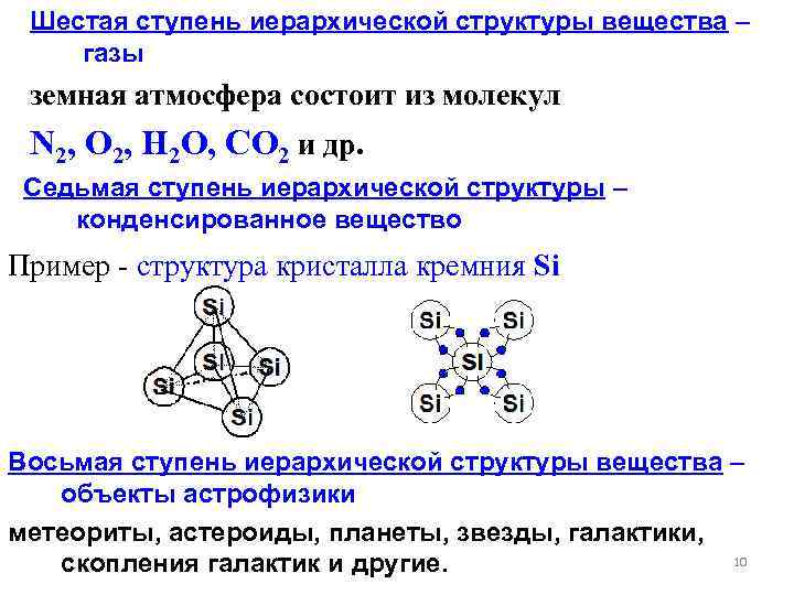 Шестая ступень иерархической структуры вещества – газы земная атмосфера состоит из молекул N 2,