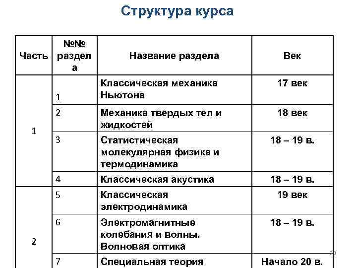 Структура курса №№ Часть раздел а Название раздела Век Классическая механика Ньютона 17 век