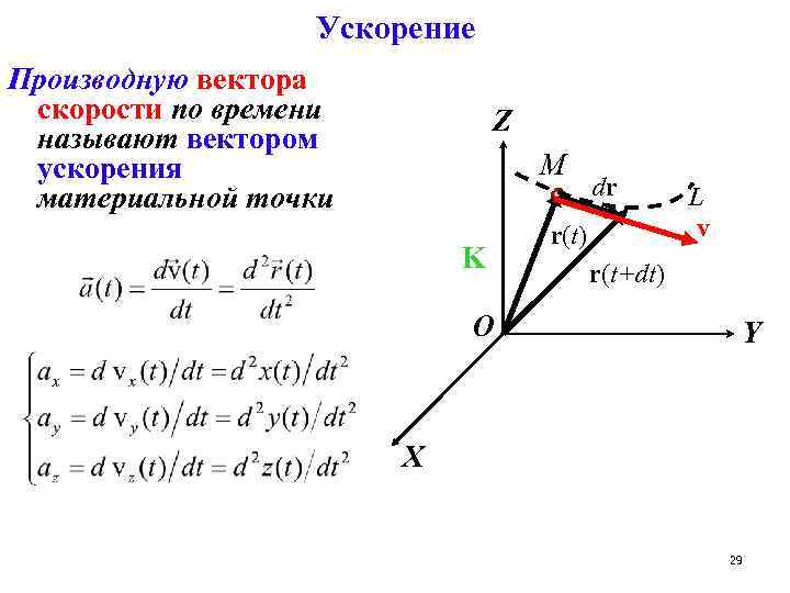 Ускорение Производную вектора скорости по времени называют вектором ускорения материальной точки Z М K