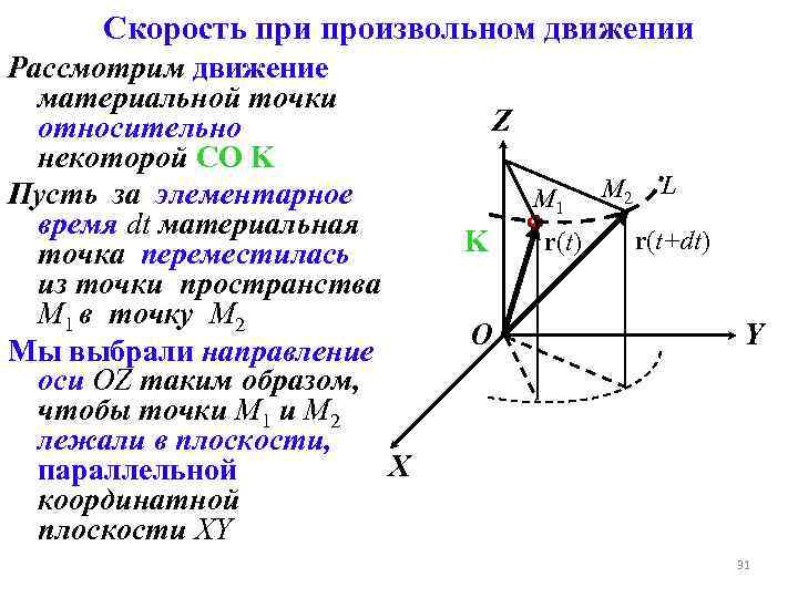 Скорость при произвольном движении Рассмотрим движение материальной точки относительно некоторой СО K Пусть за