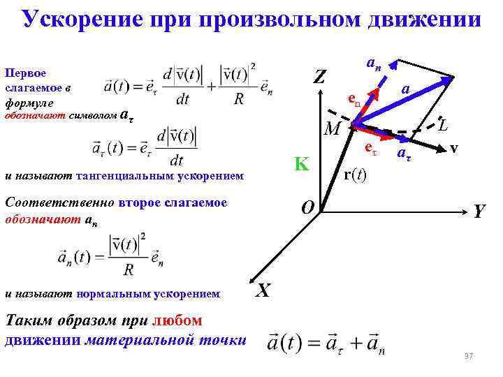 Ускорение при произвольном движении Первое слагаемое в формуле Z a en обозначают символом aτ