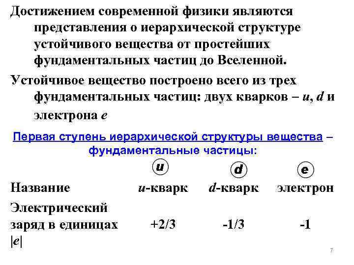 Достижением современной физики являются представления о иерархической структуре устойчивого вещества от простейших фундаментальных частиц