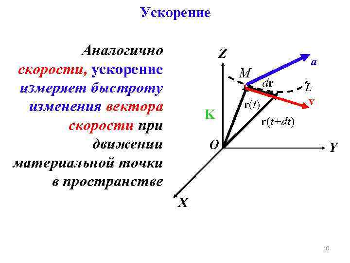 Ускорение Аналогично скорости, ускорение измеряет быстроту изменения вектора скорости при движении материальной точки в