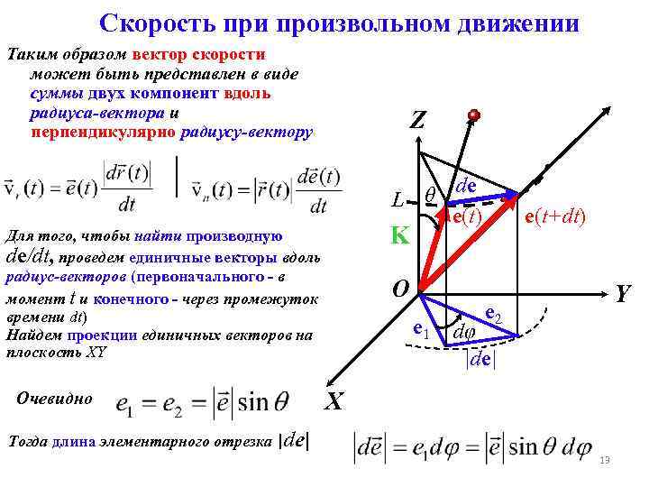 Вектора скоростей перпендикулярны. Радиус вектор и скорость. Скорость при произвольном движении. Скорость по векторам. Угол между векторами скоростей.