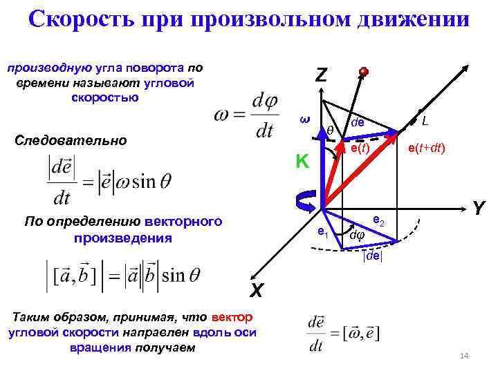 Скорость при произвольном движении производную угла поворота по времени называют угловой скоростью Z ω