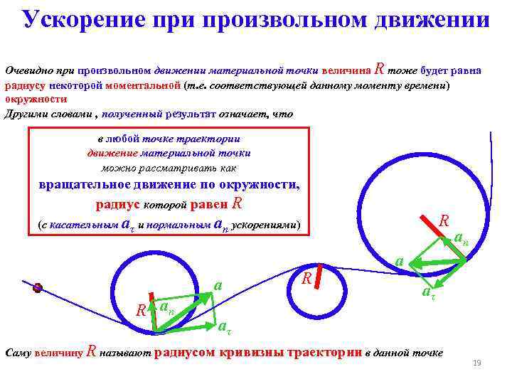 Траекторией движения материальной точки является кривая