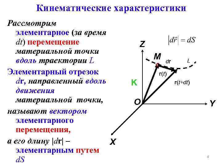 Кинематические характеристики Рассмотрим элементарное (за время dt) перемещение материальной точки вдоль траектории L Элементарный