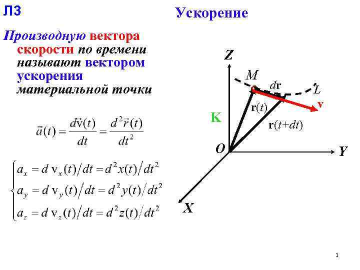 Л 3 Ускорение Производную вектора скорости по времени называют вектором ускорения материальной точки Z