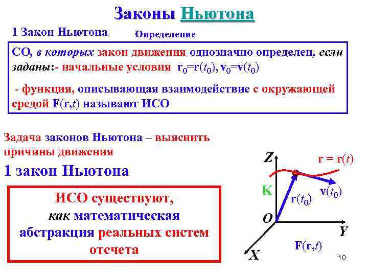 Виды движения законы движения