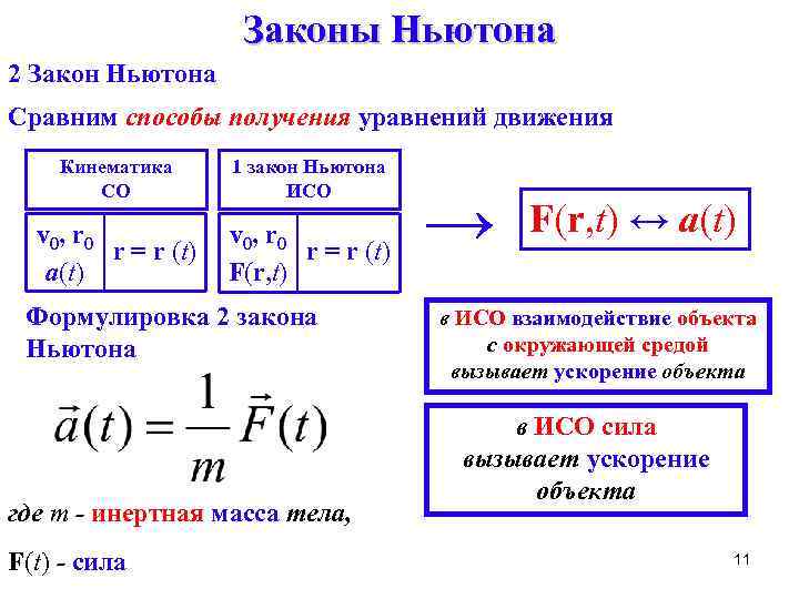 Законы динамики кинематики. Кинематика законы Ньютона. ИСО законы Ньютона. Три закона Ньютона кинематика. 2 Закон Ньютона кинематика.