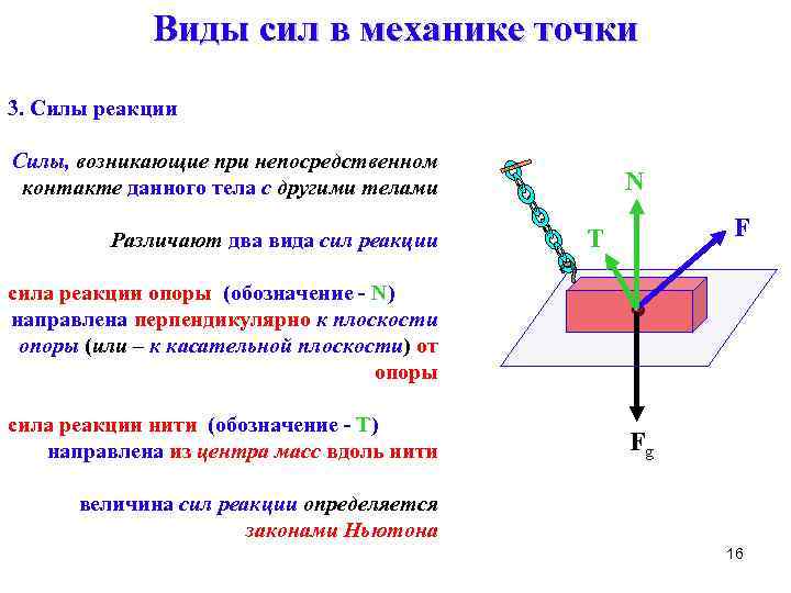 Основные виды сил. Виды сил в механике. Основные типы сил в механике. Силы реакций в механике. Сила виды сил в механике.