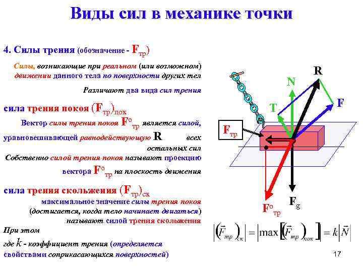 Основные виды сил