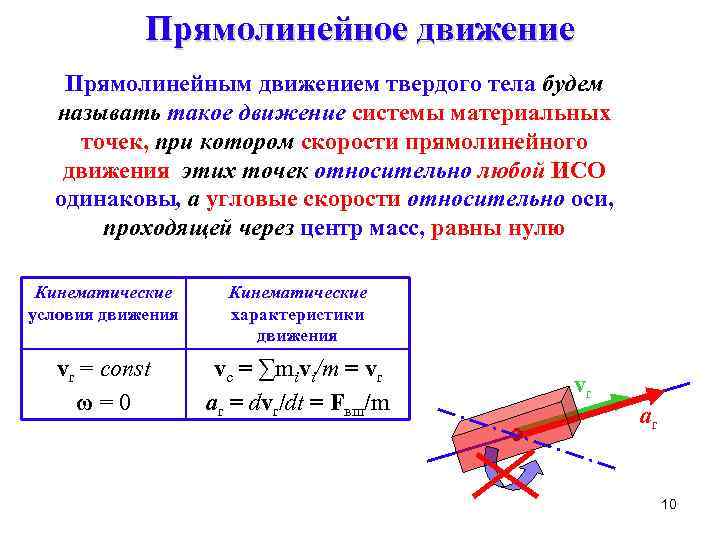 Прямолинейное движение это