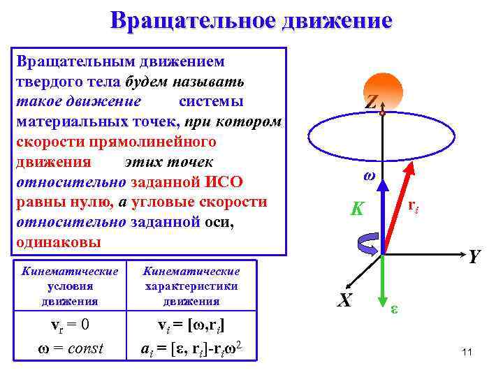 Все точки тела описывают окружность