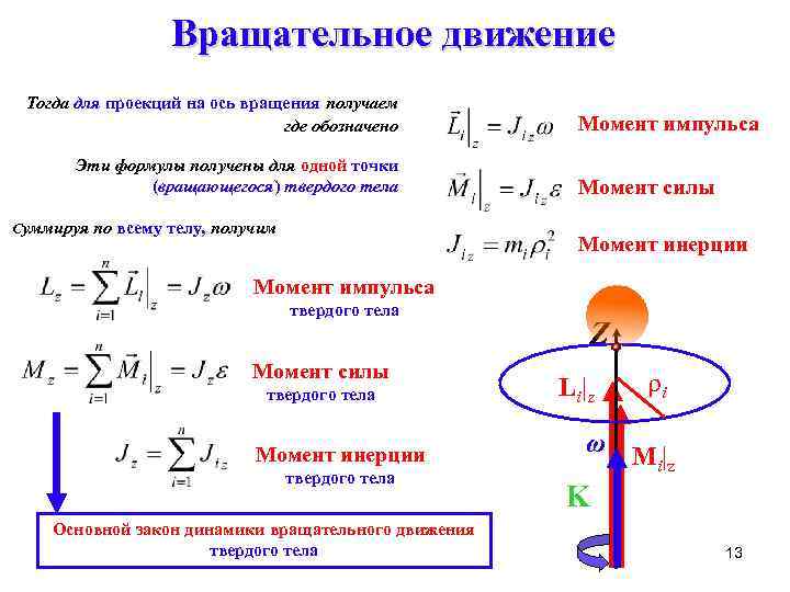 Проекции осей вращения