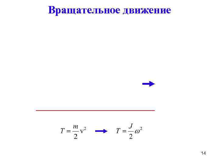 Вращательное движение 14 