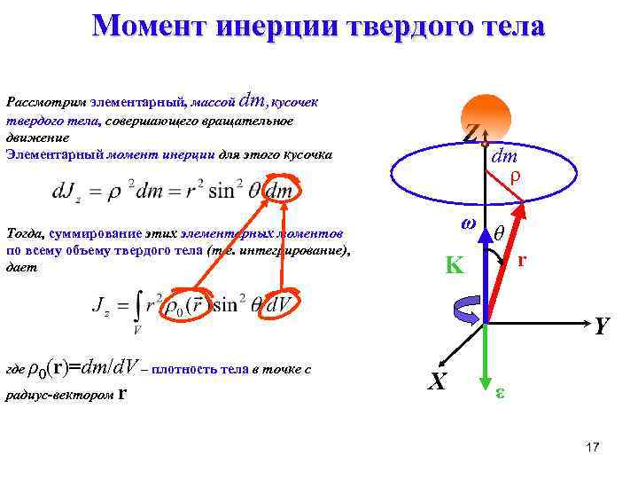 Момент инерции тела