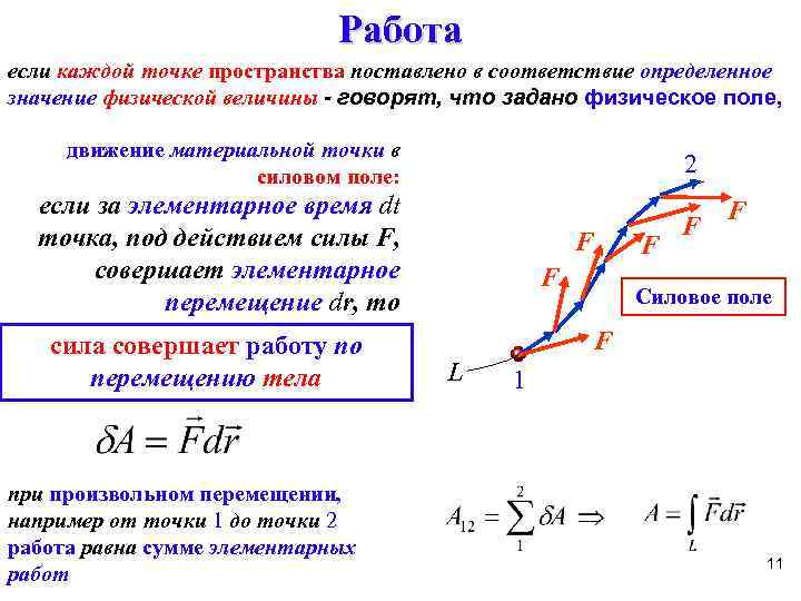 Каждой точке. Работа по перемещению материальной точки. Момент импульса физический смысл. Работа силы при произвольном движении материальной точки. Движение Ограниченное областью пространства с размерами.