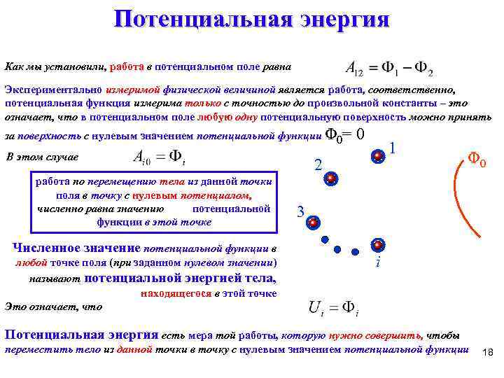 Обозначьте на рисунке точки где потенциальная энергия воланчика имеет max и min