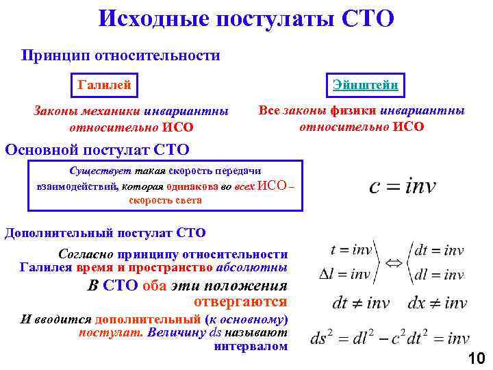 Теория постулата. Постулаты специальной теории относительности СТО. Принципы специальной теории относительности. Основные постулаты специальной теории относительности. Основные принципы СТО.