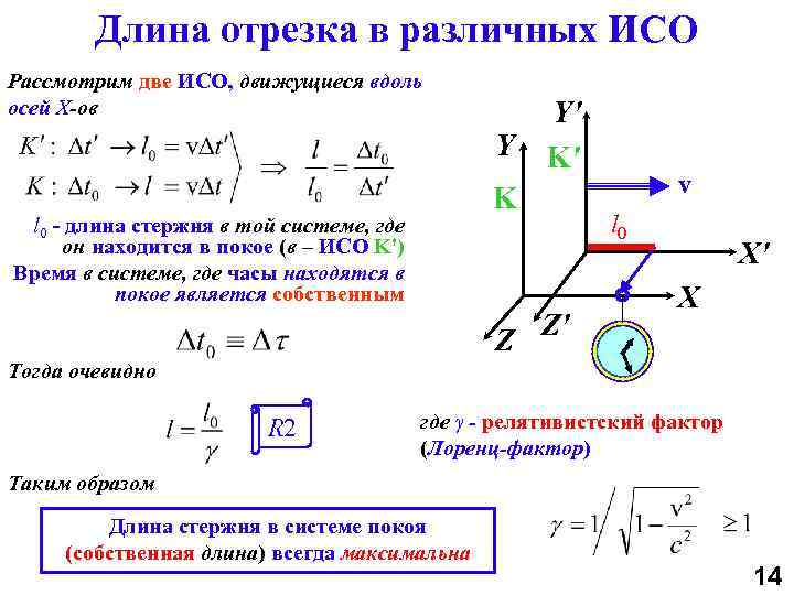 Длина стержня