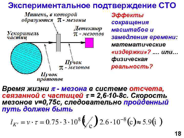 Экспериментальное подтверждение СТО Эффекты сокращения масштабов и замедления времени: математические «издержки» ? . .