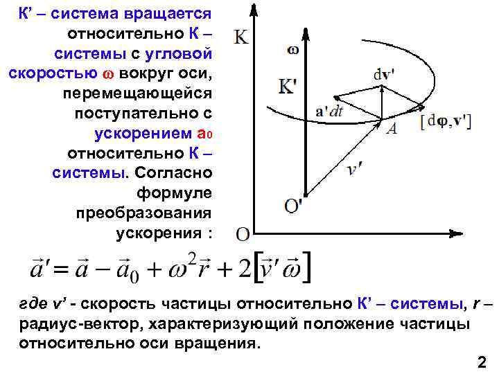 К’ – система вращается относительно К – системы с угловой скоростью вокруг оси, перемещающейся