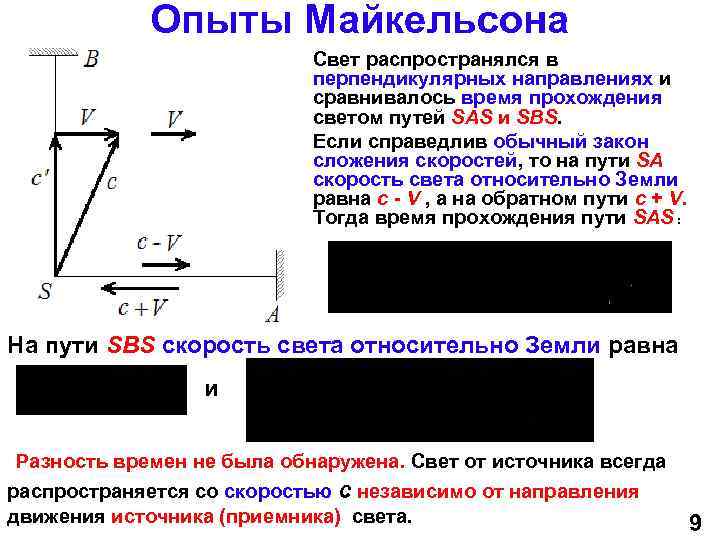 Опыты Майкельсона Свет распространялся в перпендикулярных направлениях и сравнивалось время прохождения светом путей SAS