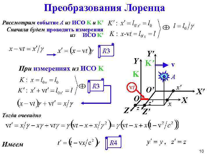 Преобразования Лоренца Рассмотрим событие A из ИСО K и K' Сначала будем проводить измерения
