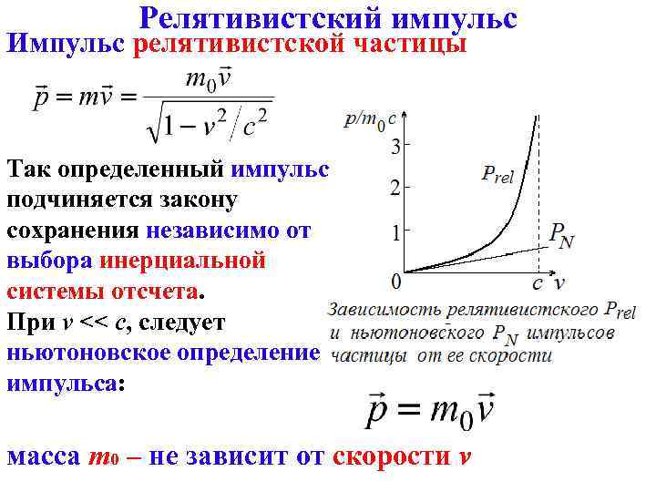 Движение релятивистской частицы