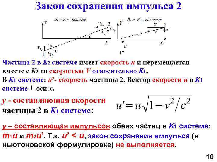 Закон сохранения импульса 2 Частица 2 в K 2 системе имеет скорость u и