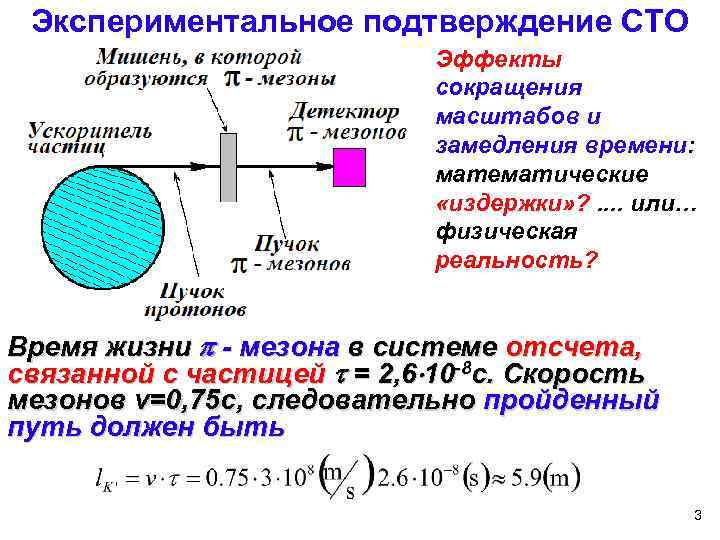 Экспериментальное подтверждение СТО Эффекты сокращения масштабов и замедления времени: математические «издержки» ? . .