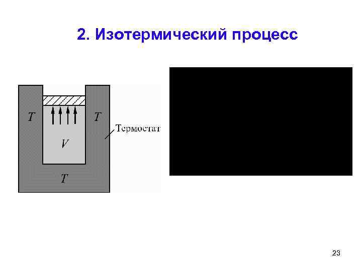 2. Изотермический процесс 23 