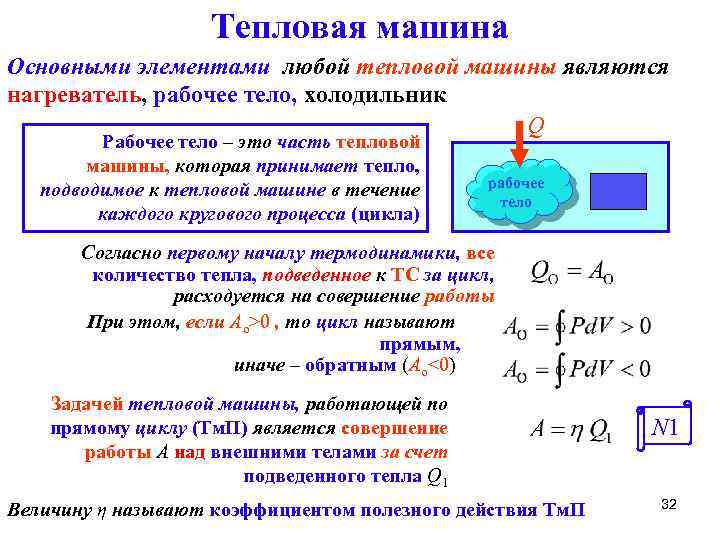 Тепловая машина Основными элементами любой тепловой машины являются нагреватель, рабочее тело, холодильник Q Рабочее