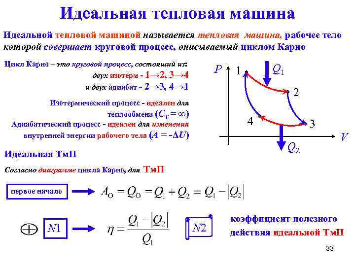 Идеальная тепловая машина работает по циклу карно