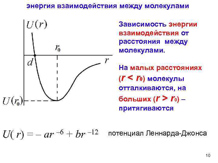 Потенциальная энергия взаимодействия молекул. График потенциальной энергии взаимодействия молекул. График потенциальной энергии взаимодействия двух молекул. Зависимость энергии взаимодействия от расстояния между молекулами.