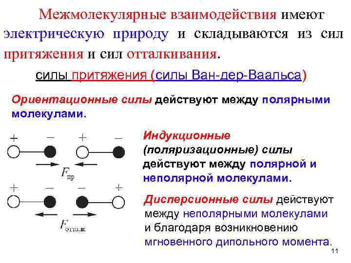 К слабым межмолекулярным взаимодействиям относятся