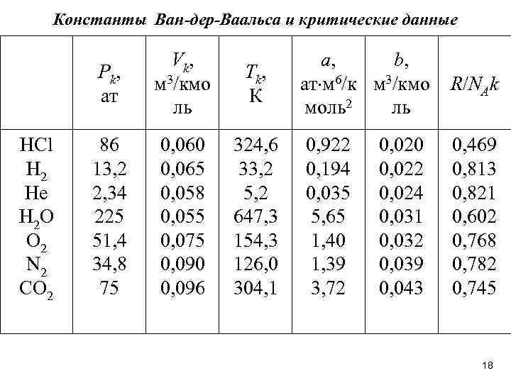 Уравнение газа ван дер ваальса