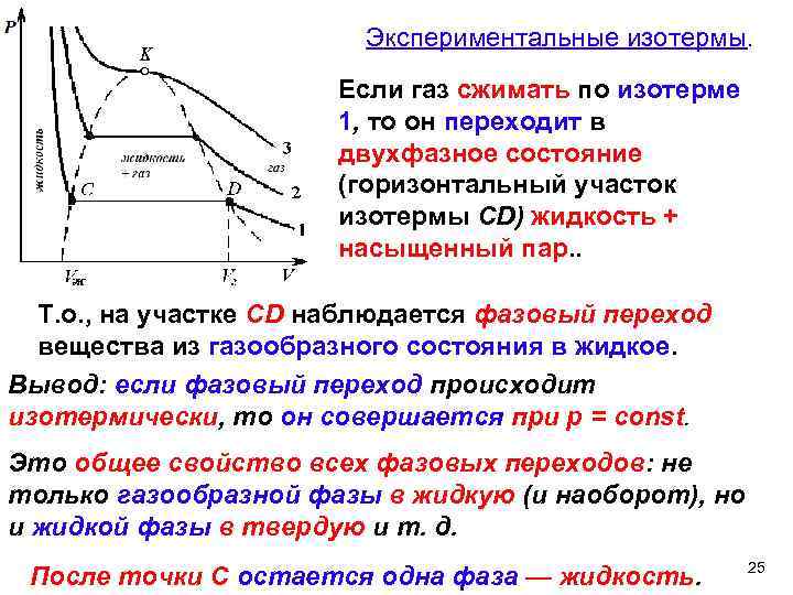 Какая область диаграммы соответствует ненасыщенному пару