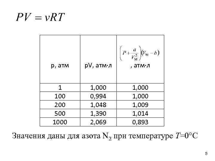 р, атм p. V, атм л 1 100 200 500 1000 1, 000 0,