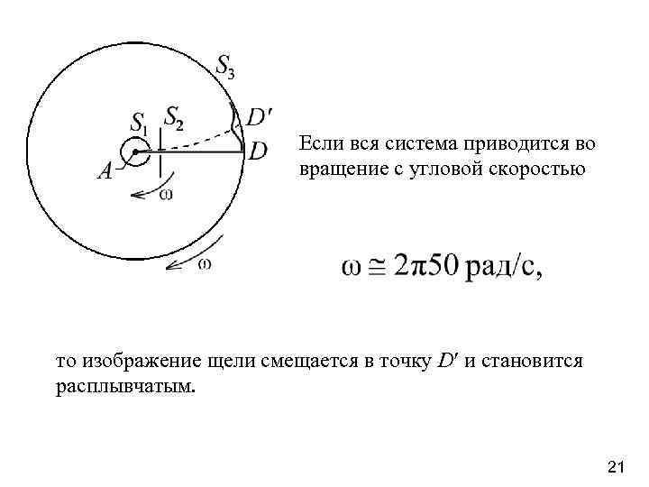 Если вся система приводится во вращение с угловой скоростью то изображение щели смещается в