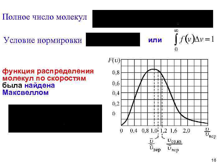 Полное число молекул Условие нормировки или функция распределения молекул по скоростям была найдена Максвеллом