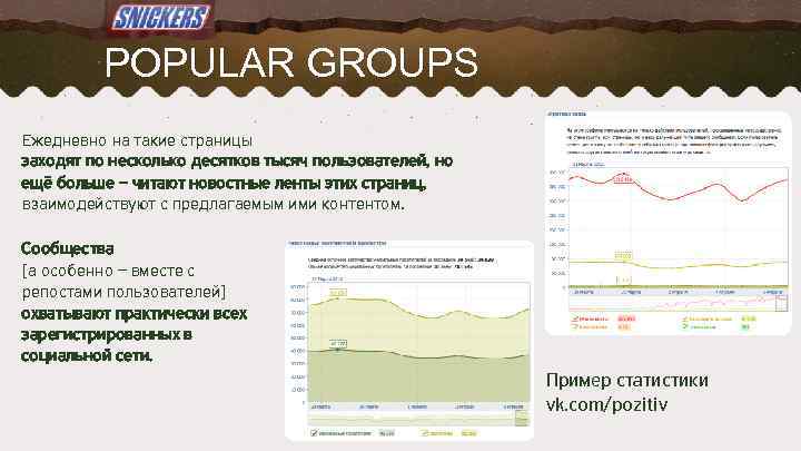 POPULAR GROUPS Ежедневно на такие страницы заходят по несколько десятков тысяч пользователей, но ещё