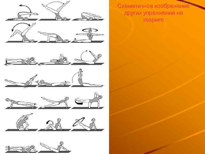 Схематичное изображение других упражнений на коврике 