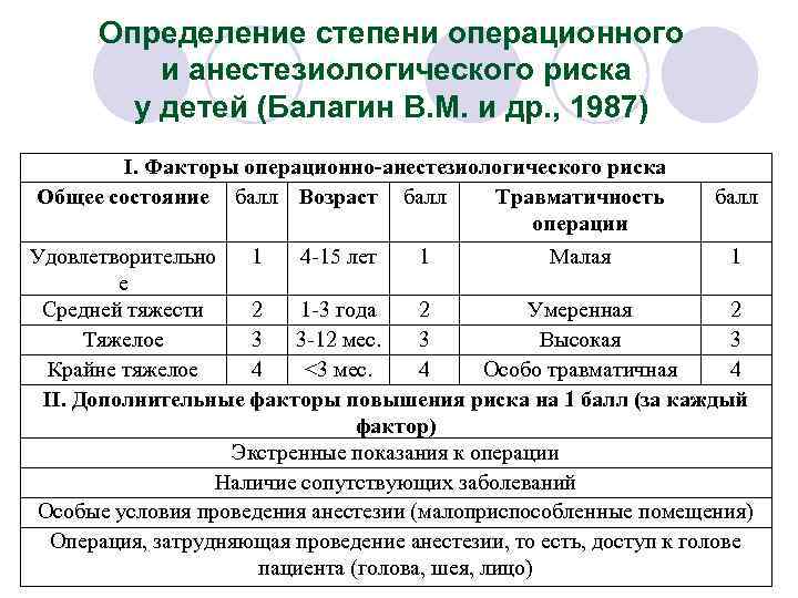 Определение степени операционного и анестезиологического риска у детей (Балагин В. М. и др. ,