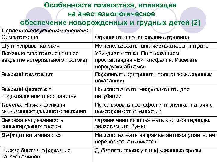 Особенности гомеостаза, влияющие на анестезиологическое обеспечение новорожденных и грудных детей (2) Сердечно-сосудистая система: Симпатотония