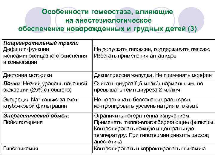 Особенности гомеостаза, влияющие на анестезиологическое обеспечение новорожденных и грудных детей (3) Пищеварительный тракт: Дефицит