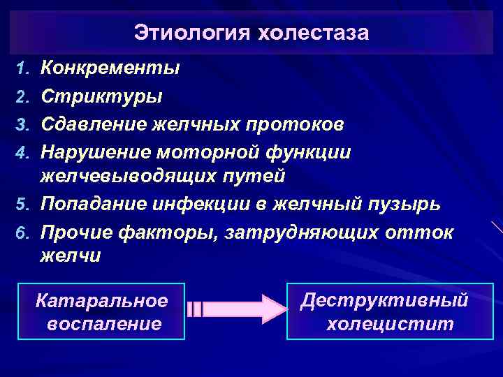 Этиология холестаза 1. Конкременты 2. Стриктуры 3. Сдавление желчных протоков 4. Нарушение моторной функции