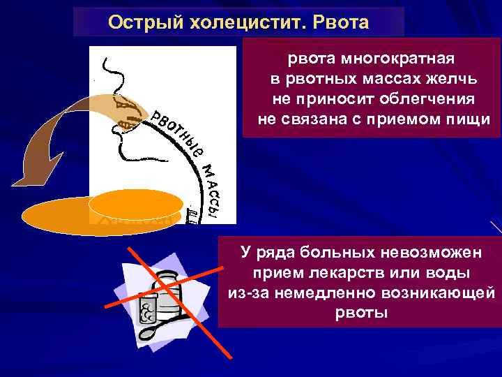 Острый холецистит. Рвота рвота многократная в рвотных массах желчь не приносит облегчения не связана