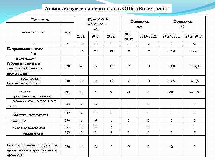 Расчет анализов